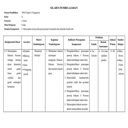 Silabus & rpp | PDF