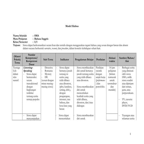 Contoh silabus dan RPP bhs inggris SMA