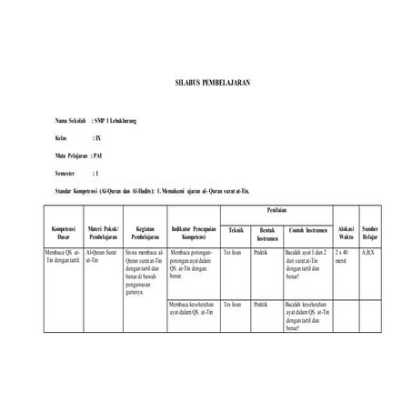 Silabus sejarah masuknya islam di nusantara