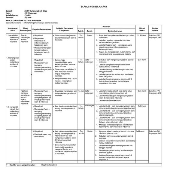 Silabus tareh xii | DOC