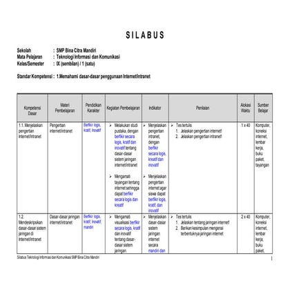 SILABUS TIK KELAS IX SEMESTER 1 DAN 2