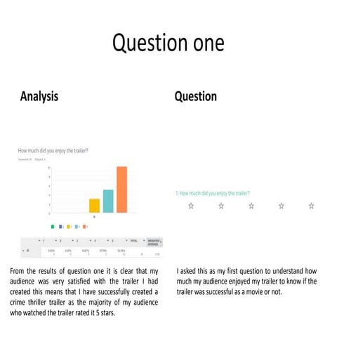 Questionnaire | PPTX