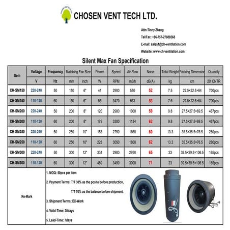 Centrifugal fan(can fan) technical specification | PDF