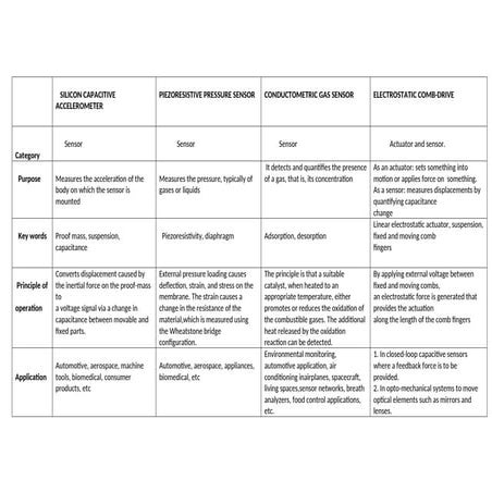 SILICON CAPACITIVE     ACCELEROMETER.docx
