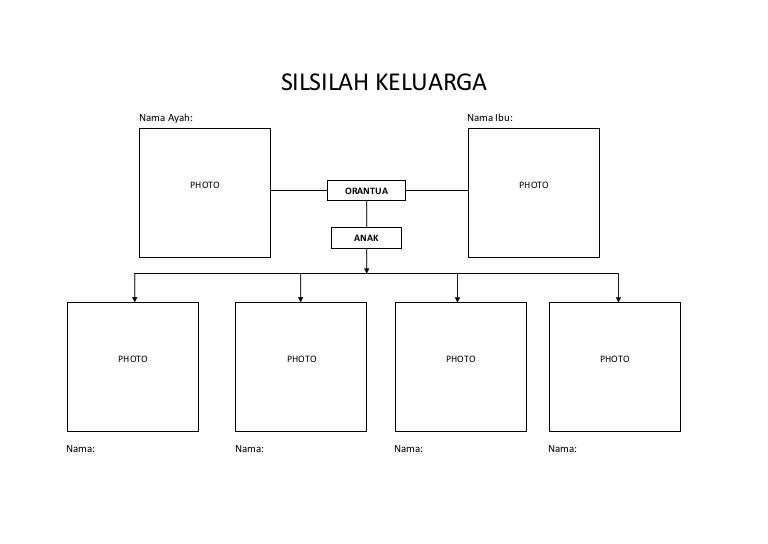 silsilah keluarga word