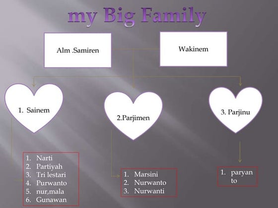 Keluarga Besar M Basir Ppt