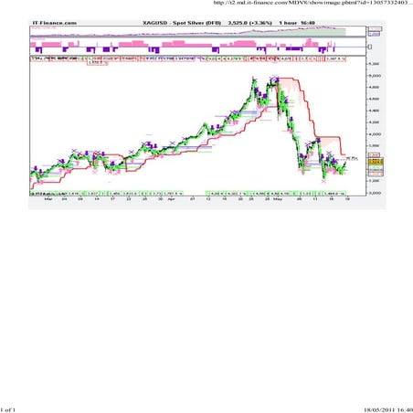 Silver 1hr squee zebox chart