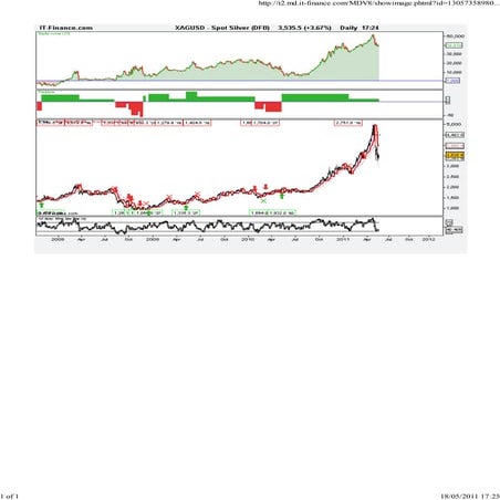 Silver daily squee zebox signals