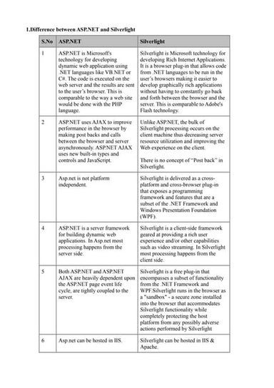Silverlight  difference faqs-1