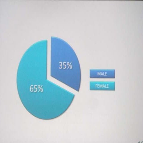 Silverlight multiplayer games
