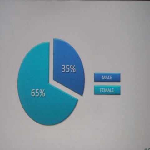 Multiplayer Games in Silverlight