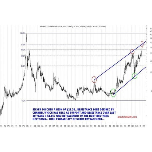 Indian Rupee | PDF