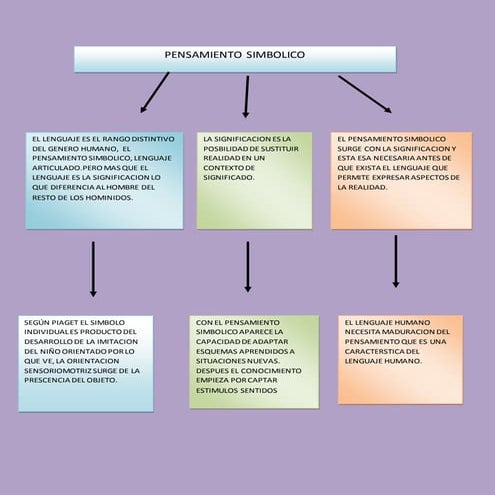 Simbolico 2 | DOCX