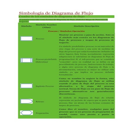 Simbología de diagrama de flujo