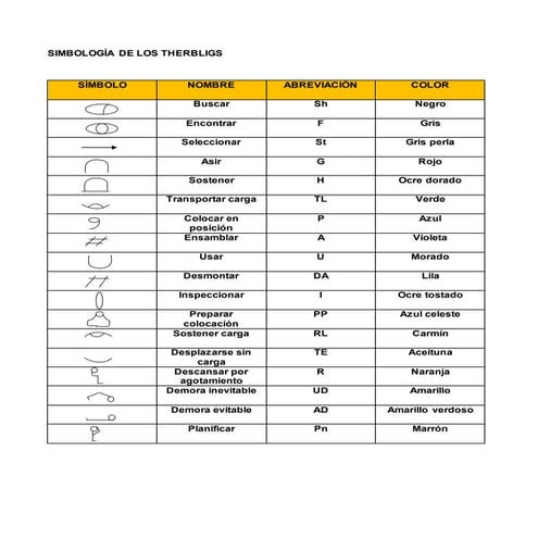 Simbología de los therbligs