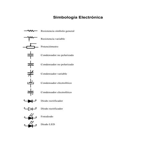 Simbología electrónica