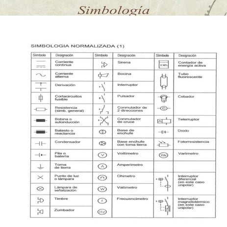 Simbología y esquemas.