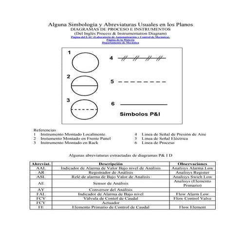 Simbologia abnt | PDF