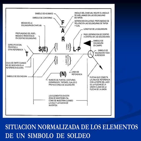 SIMBOLOGIA[2425].ppt