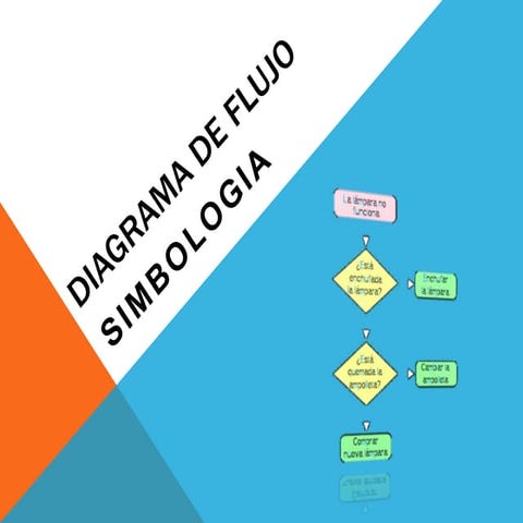 Simbologia diagrama de flujo