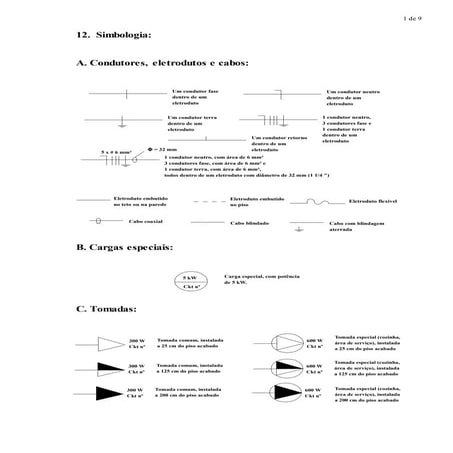 Abnt nbr 5444 sb 2 - simbolos graficos para instalacoes eletricas ...