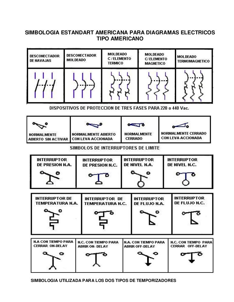 Simbologia estandart americana para diagramas electricos ladder diagram plc omron pdf 
