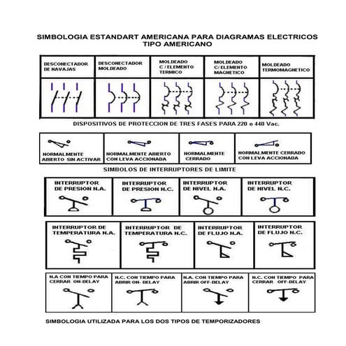 Simbologia estandart americana para diagramas electricos 