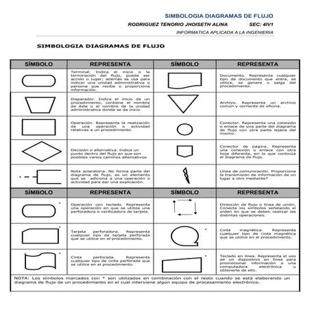 Simbolos diagrama de flujo