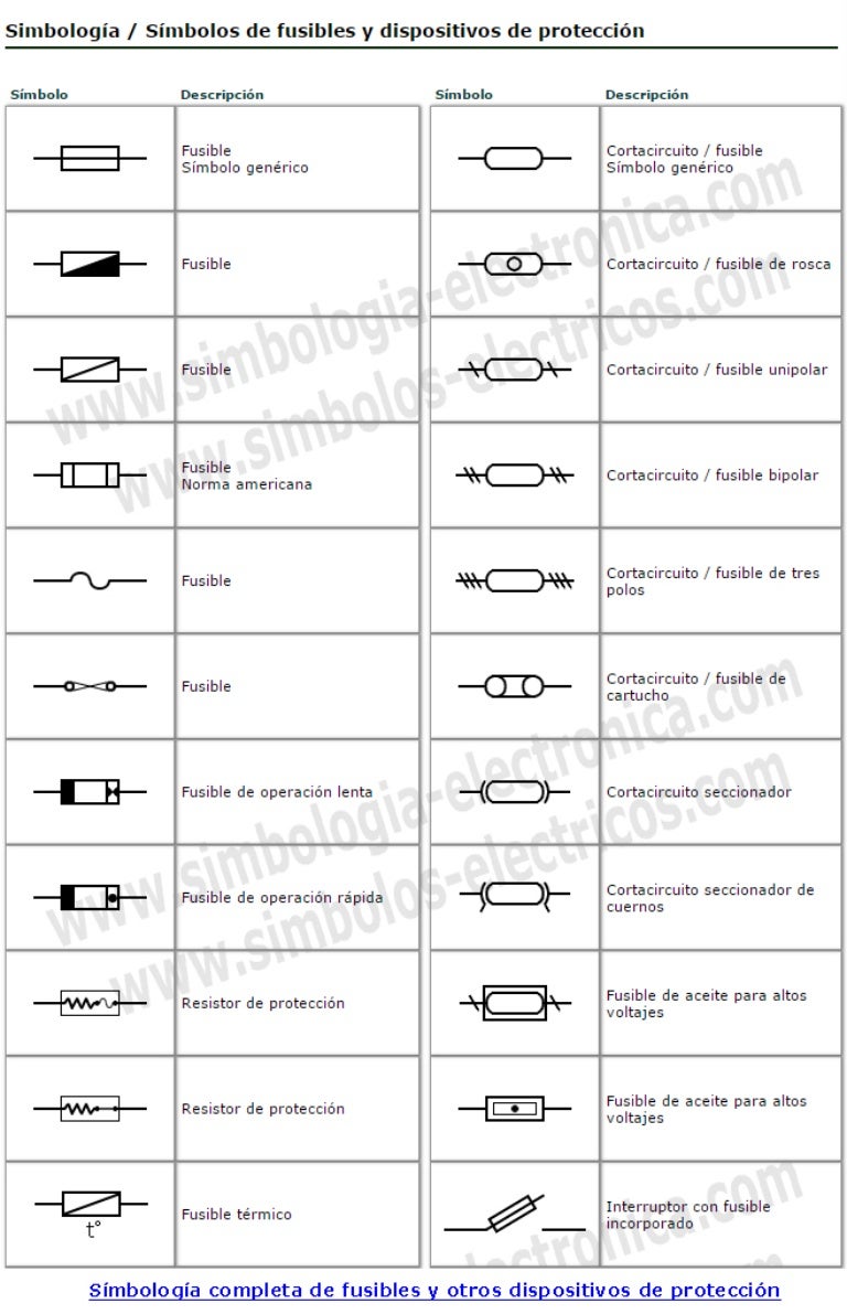 Simbolos fusibles Simbolos fusibles