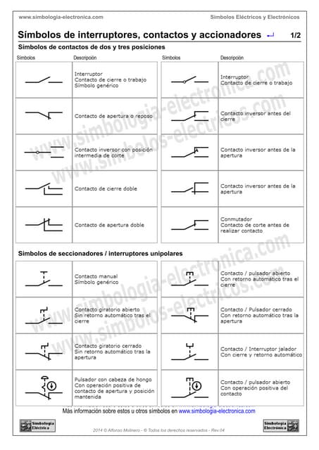 Simbolos contactos electricos unifilares | PDF