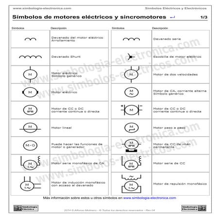 Simbolos motores electricos sincromotores