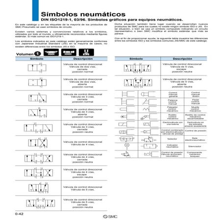 Simbolos De VáLvulas | PDF