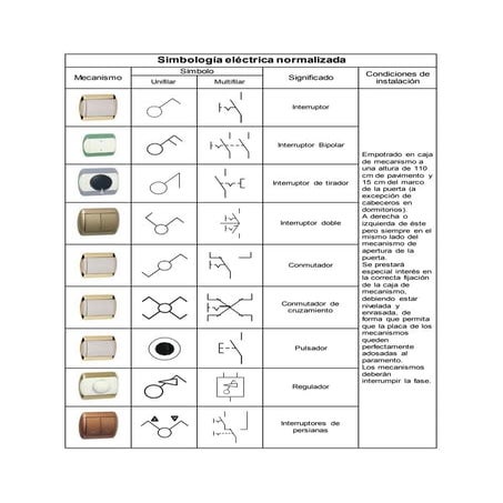 Simbolosnuevos electricidad convertido