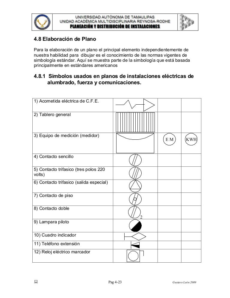 Simbolos de instalaciones electricas en planos