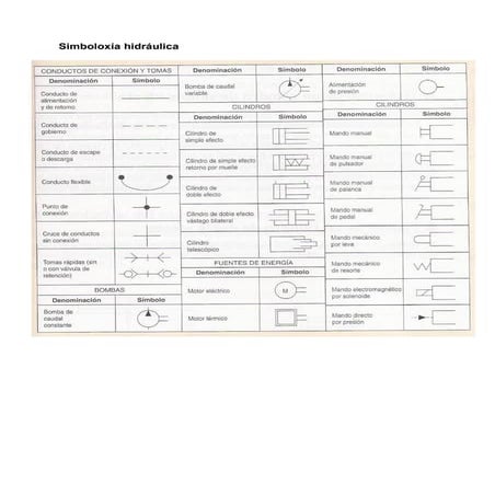 Simboloxía hidráulica