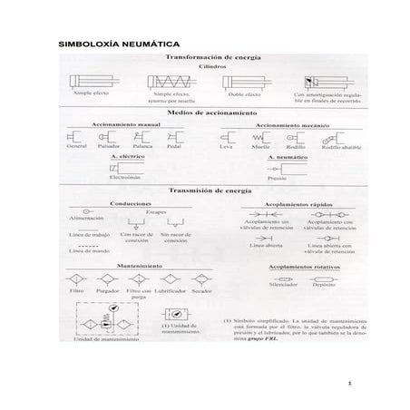Simboloxía neumática