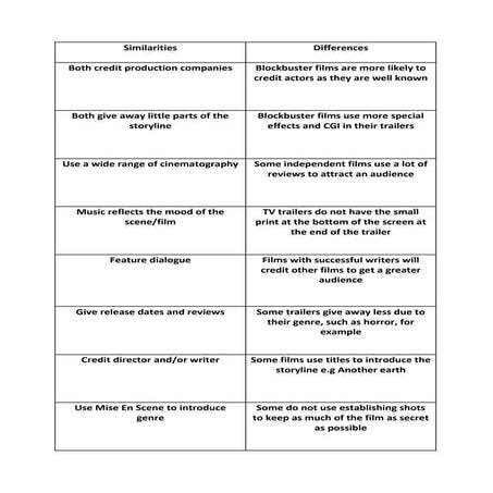Similarities and differences between trailers