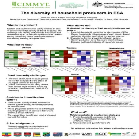 Farming system typologies