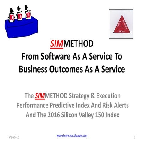 Simmethod and the 2016 silicon valley 150 index