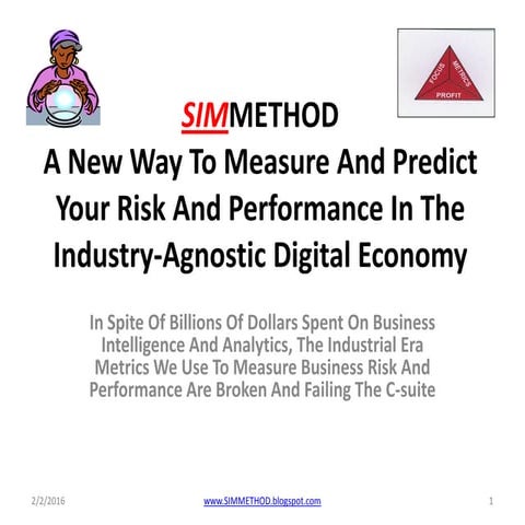 Simmethod growth and value creation sales index