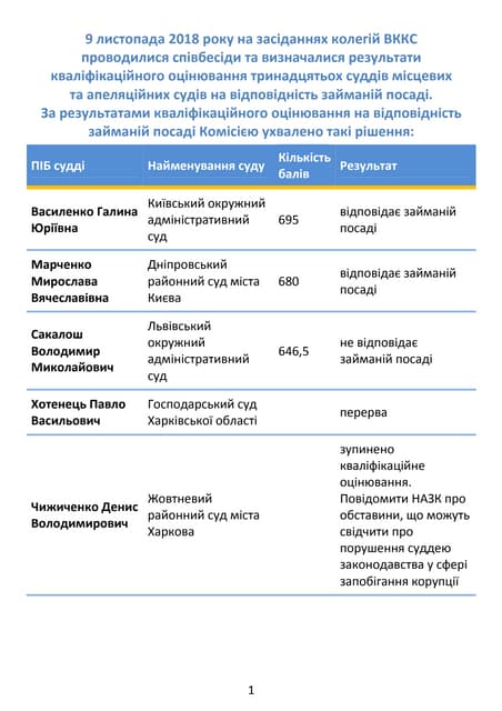 Komisiia riekomiendue-zwilniti-simoch-suddiw | PDF