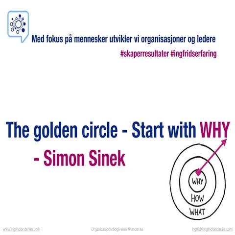 Simon Sinek - The golden circle - Start with the WHY