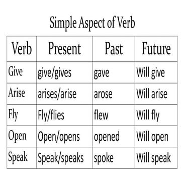Simple Aspect of Verb.pptx