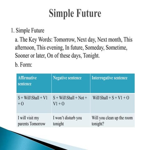 Simple Future.pptx