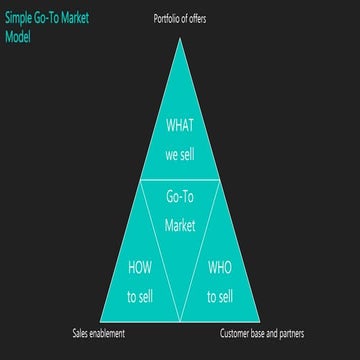 Simple go to-market framework | PPTX