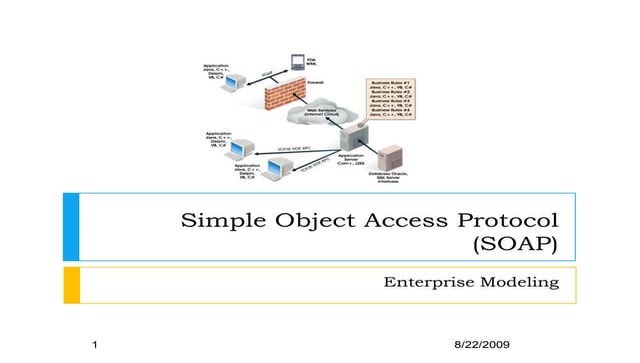 SOAP:Simple Object Access Protocol -XML-RPC
