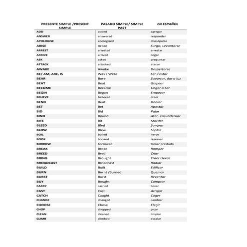 Lista de verbos irregulares para aprender inglés en Simple past