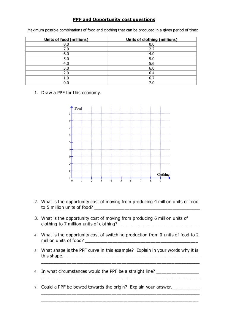 Worksheets Opportunity Cost Worksheet simple ppf worksheet