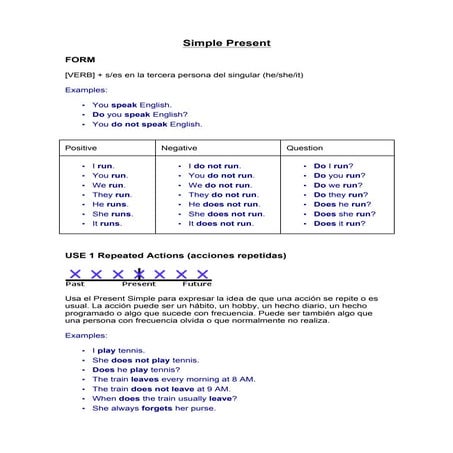 Simple present.present continuous