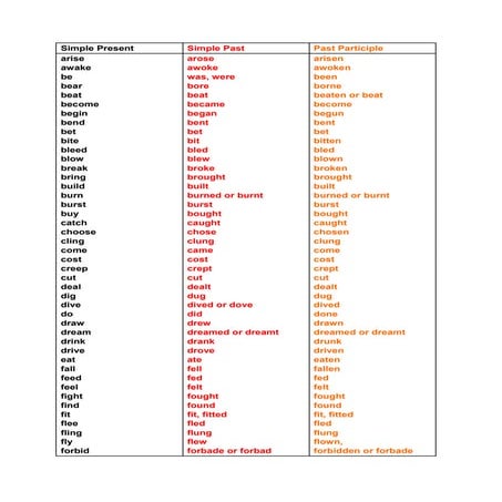 List simple present | DOCX